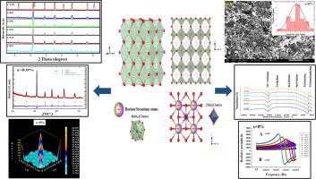 Multifunctional properties of Mg-doped (Ba0.85Sr0.15)TiO3 ceramics: A combined structural, dielectric, electromechanical, and impedance analysis