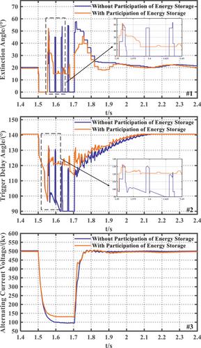 Adaptive Control of Battery Energy Storage Systems for Suppression of Commutation Failures in Multi-Infeed HVDC System
