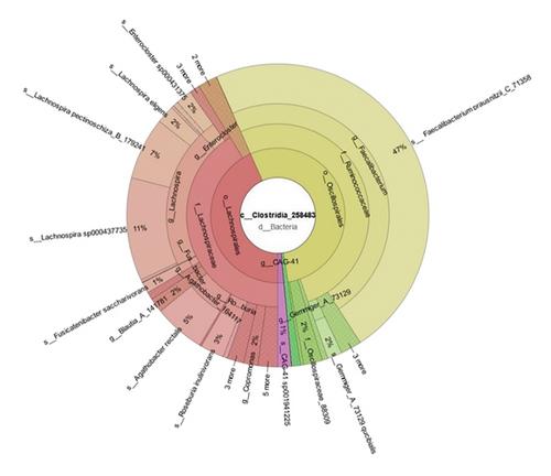 Microbiota Composition of Buffalo Colostrum and Characterization of Potential Probiotic Bacteria With High Exopolysaccharide Production and Cholesterol Assimilation Capacity