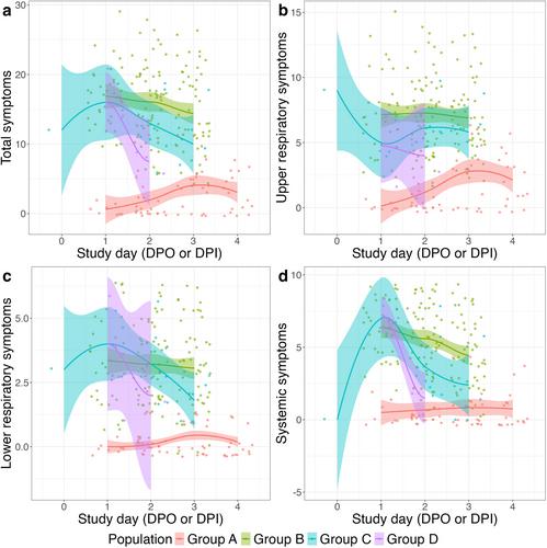 Comparison of Viral Aerosol Shedding by Mild and Moderately Symptomatic Community-Acquired and Nasally Inoculated Influenza A(H3) Infection