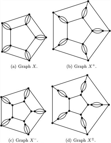 Profinite rigidity for free-by-cyclic groups with centre