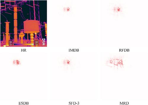 Multi-Scale Information Attention Network-Based Lightweight Super-Resolution Reconstruction For Infrared Images of Power Equipment