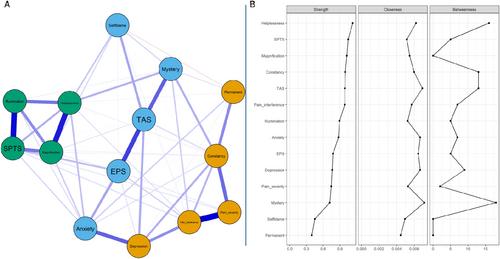 Deciphering Pain Experience in Adult Patients With Sickle Cell Disease: A Network Analysis of Pain-Related Factors in a Single French Sickle Cell Centre