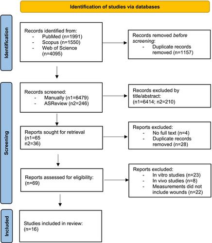 Bioimpedance Measurement for Monitoring Chronic Wounds: A Systematic Review