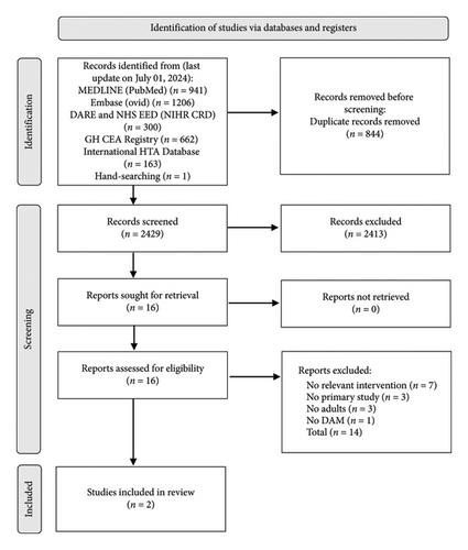 Systematic Literature Review of Decision-Analytic Modeling Studies on Nature-Based Social Prescribing and Loneliness
