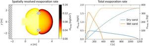 Effect of substrate thermal properties on evaporating liquid hydrogen and ammonia spills