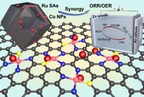 Synergistic Ru/Co-S bonded single-atom and nanoparticle catalysts for high-performance bifunctional oxygen electrocatalysis in rechargeable zinc-air batteries