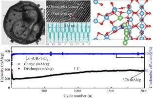 Synergistic mechanism of oxygen-deficient and Co-doped homojunction anatase/rutile TiO2 anodes for LiBs conductivity/Li+ transport enhancement