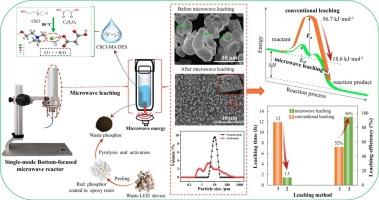 Efficiently leaching rare earth metal yttrium in deep eutectic solvents from waste phosphors based on a novel single-mode bottom-focused microwave reaction system