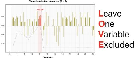 Variable selection for one class classifiers. Introduction of LOVE