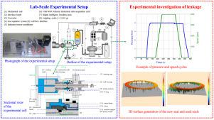 Experimental investigation of leakage flow measurement and surface morphology in small-scale liquid mechanical seals