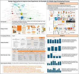 Design approaches to improve user experience: An example of a mobile app prototyping process