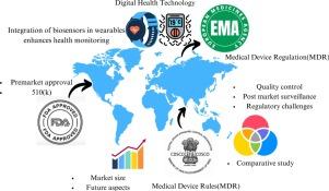 Biosensors in wearable medical devices: Regulatory framework and compliance across US, EU, and Indian markets