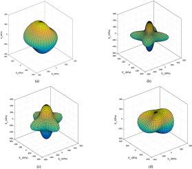 Revealing the anisotropies in elasticity, sound velocities and thermal conductivities of o-HfO2: A density functional theory investigation