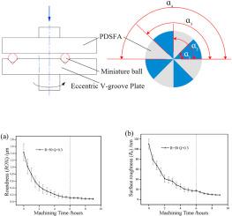 Effects of the V-groove property for machining miniature balls using a plate with discontinuous sectors of fixed abrasives