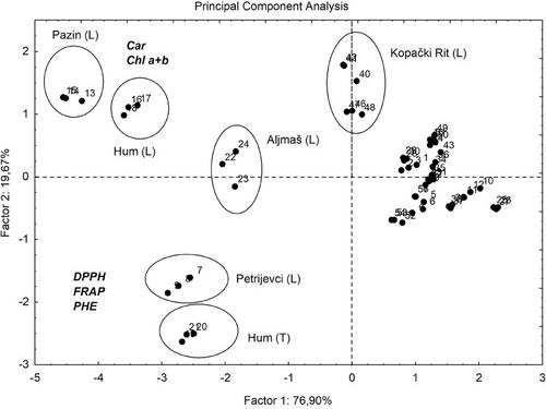 Analyses of Spatiotemporal Variation of Antioxidative Activity in Common Mistletoe (Viscum Album l.) Accompanied by Antibacterial Activity of Green Synthesized Silver Nanoparticles