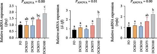 Effects of Fish Oil Replacement With Degossypolized Cottonseed Oil on Growth Performance, Proximate Composition, Lipid Metabolism, and Liver Function of Large Yellow Croaker (Larimichthys crocea) Juvenile