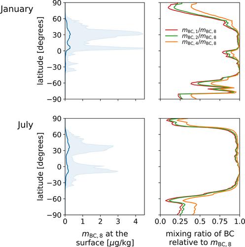 Constraining Black Carbon Aging in Global Models to Reflect Timescales for Internal Mixing