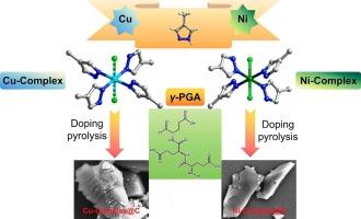 Low-cost 4-methylpyrazole-based Cu/Ni complexes and their carbon-coated transition metal oxides: Rational synthesis and high-efficiency photocatalytic applications