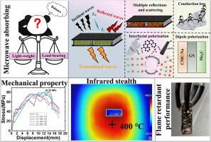 A jackfruit-inspired ultralight high load-bearing multifunctional microwave absorbing composite with high temperature resistance by modified E-glass fabric/oriented aerogel