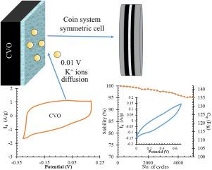 Influence of Co-Mn mutual co-insertion in physicochemical properties of vanadate compounds for energy storage systems