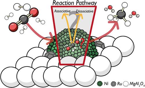 Exploring the Synergistic Interaction between Nickel- and Ruthenium-Based Catalysts for Carbon Dioxide Methanation Reaction