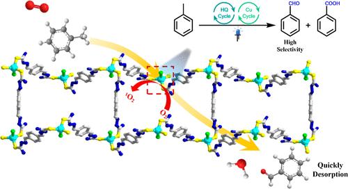 Copper(I)-Based Coordination Polymers for Photocatalytic Benzylic C(sp3)–H-Oxidation via Energy Transfer
