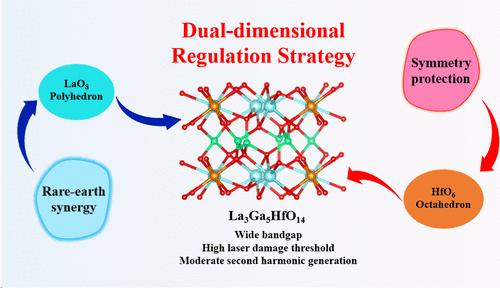 La3Ga5HfO14: Rare-Earth Polyhedron Coupled with Structural Protected Octahedron for Designing Nonlinear Optical Material with Wide Bandgap and Well-Balanced Properties