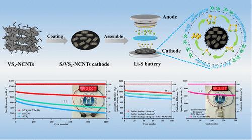 Constructing a Multifunctional Sandwich-Structured Sulfur Host To Enhance Energy Density and Cycling Life in Lithium–Sulfur Battery