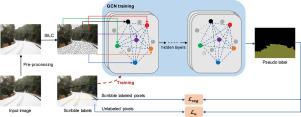 Weakly-supervised road condition detection via scribble annotations