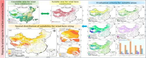 Mapping the optimal regions for wind farm construction in China