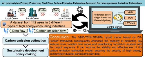 An interpretable privacy-preserving real-time carbon emission estimation approach for heterogeneous industrial enterprises