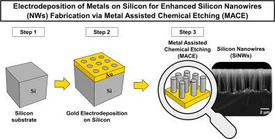 Electrodeposition of metals on silicon for enhanced silicon nanowires (NWs) Fabrication via metal assisted chemical etching (MACE)