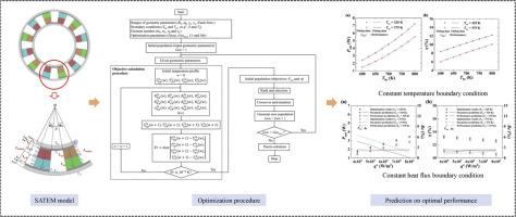 A comprehensive study of high-efficiency optimization method on designing segmented annular thermoelectric module