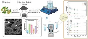High-capacity adsorption of fluoxetine using olive-stone derived activated biochar: insights into efficiency and mechanism†
