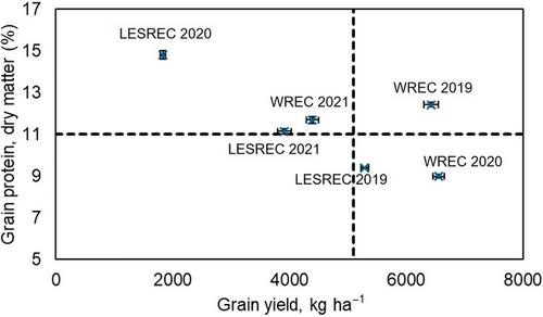 Modified fertilization strategies to increase grain protein of soft red winter wheat in the Mid-Atlantic region
