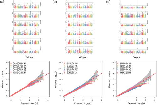 Genome-wide association study of oil content and fatty acid composition in sesame (Sesamum indicum L.) under diverse environmental conditions
