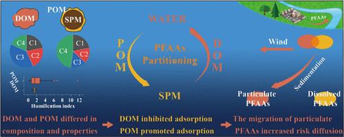 Key Role of Dissolved and Particulate Organic Matter on the Partitioning and Migration of Perfluoroalkyl Acids (PFAAs): A Case Study in the Heavily Polluted Laizhou Bay, China