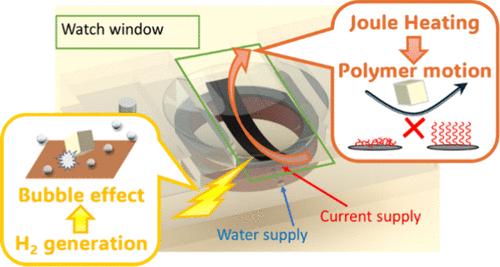 Temperature-Responsive Polymer Grafted Carbon Nanotubes for Active Control of Mineral Scaling