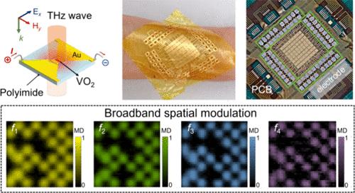Broadband, Transmissive, and Cascadable Terahertz Programmable Metasurface
