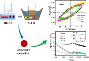 Structure and magnetodielectric properties of HDPE/GaFeO3 composites