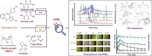 Harnessing dicarboxylate-based salts for enhancing the performance of amorphous solid dispersions: The case of olanzapine