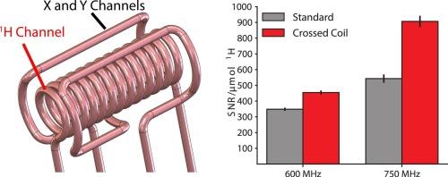 Probe design for high sensitivity proton-detected solid-state NMR