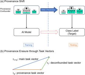 Tailoring task arithmetic to address bias in models trained on multi-institutional datasets