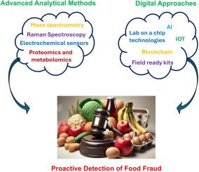 Advanced analytical and digital approaches for proactive detection of food fraud as an emerging contaminant threat