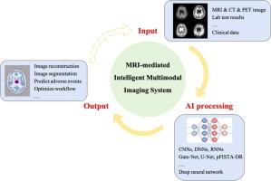 MRI-mediated intelligent multimodal imaging system: from artificial intelligence to clinical imaging diagnosis