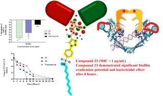 Phenyltriazole-based sulfonamides: novel dual-target agents against MRSA biofilms and resistant pathogens†