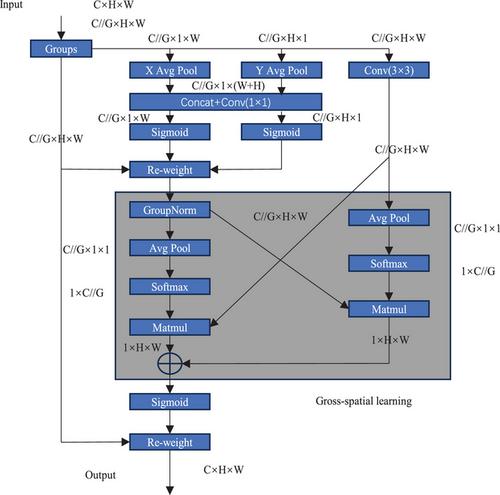 SEM-YOLO: A Small Target Defect Detection Model for Photovoltaic Modules