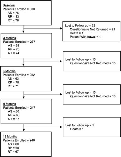Mental well-being in prostate cancer: A multi-institutional prospective cohort study
