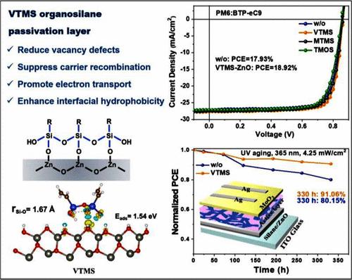 In Situ Condensation Passivation of Organosilane Cross-Linker Enables Inverted Organic Solar Cells near 19% Efficiency